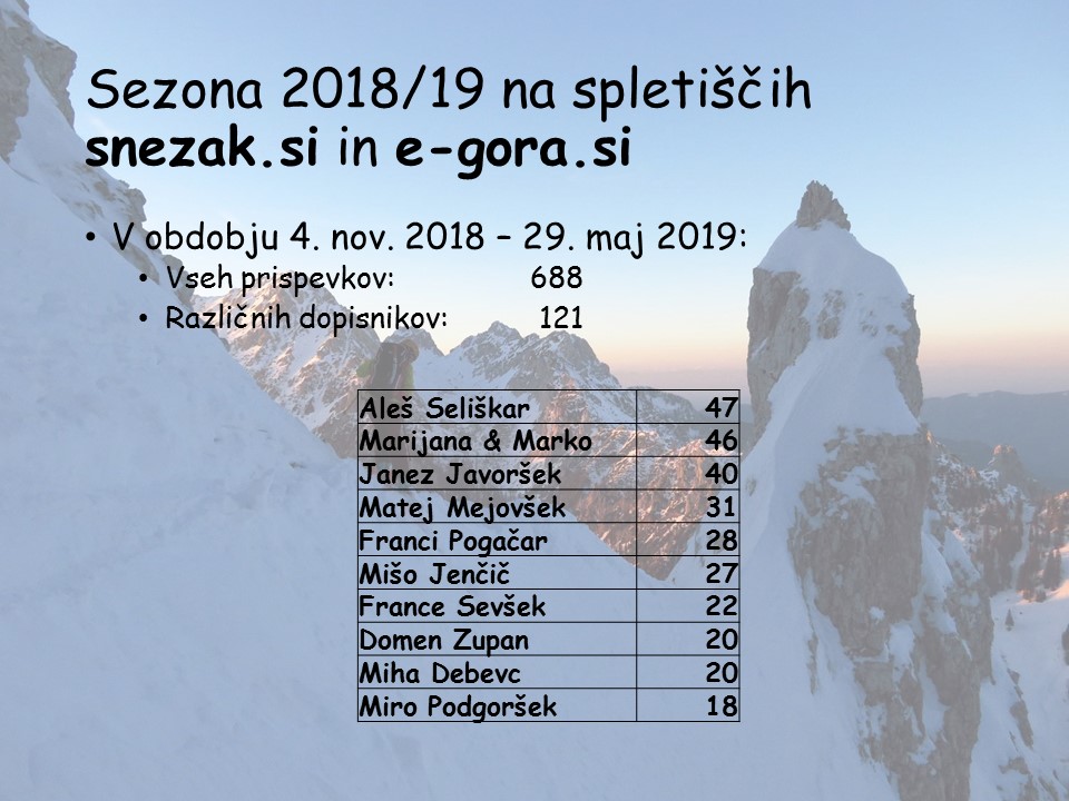Mišo Jenčič: Naj fotografija sezona 2018/19 (29. 5. 2019)